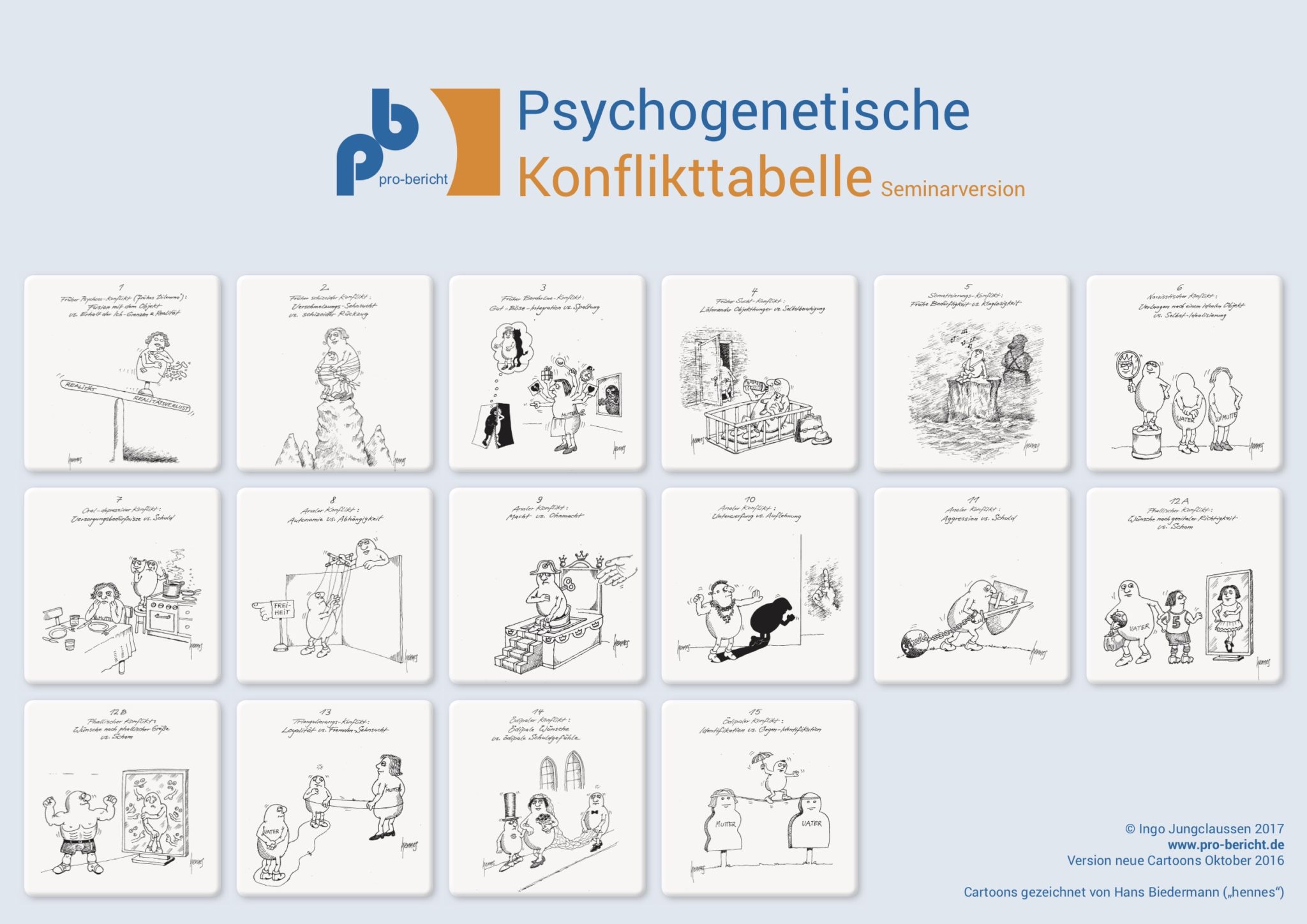 Erklärung der psychogenetischen Konflikttabelle – psy-dak