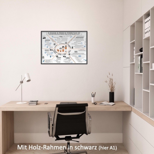 Die Entwicklung des Menschen aus psychoanalytischer Sicht (Poster mit und ohne Rahmen) – Bild 2