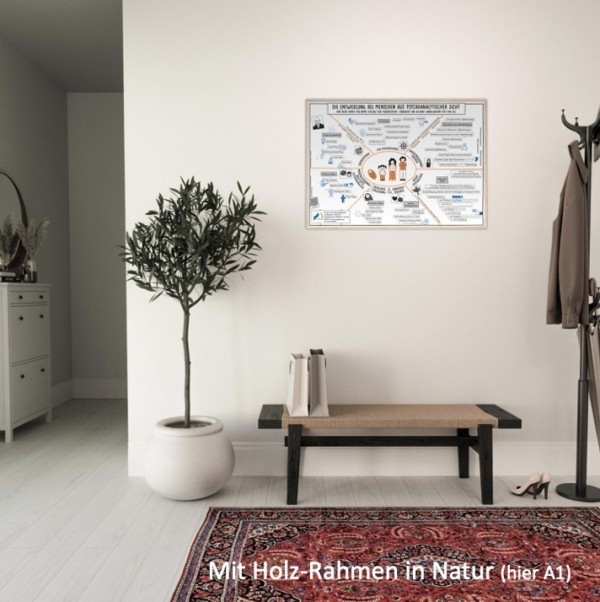 Die Entwicklung des Menschen aus psychoanalytischer Sicht (Poster mit und ohne Rahmen) – Bild 4