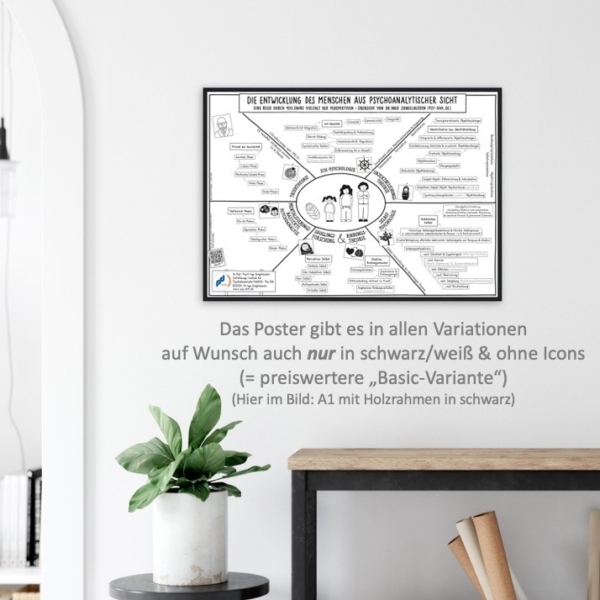 Die Entwicklung des Menschen aus psychoanalytischer Sicht (Poster mit und ohne Rahmen) – Bild 8