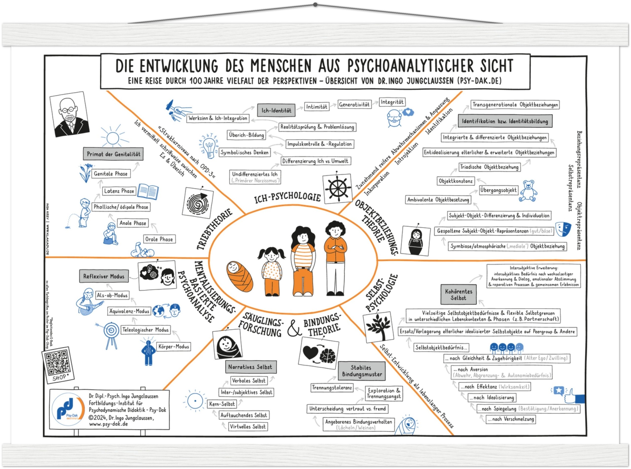 Herbstakademie Video 1: Die Entwicklung des Menschen aus psychoanalytischer Sicht
