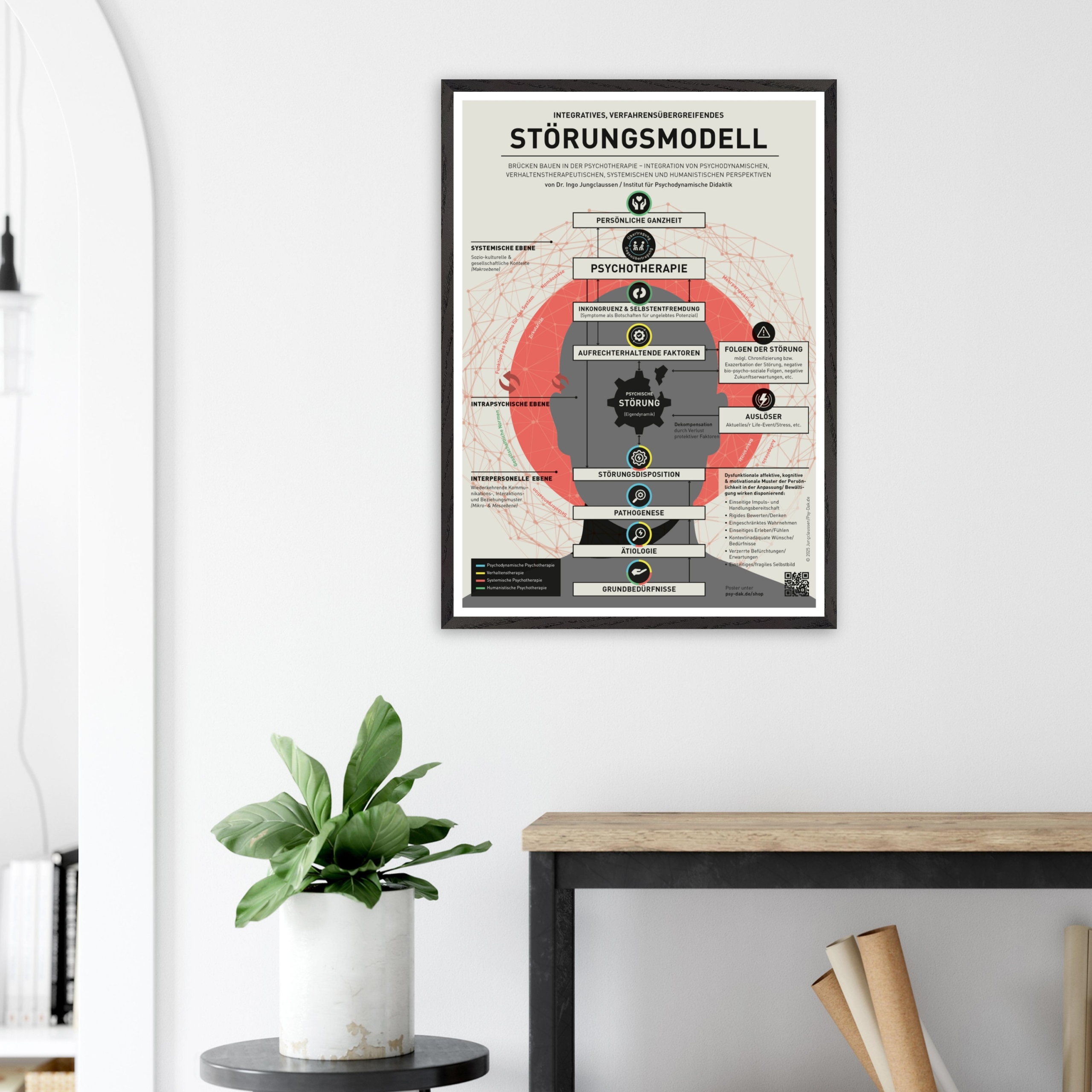 Poster Integratives Störungsmodell – Bild 5
