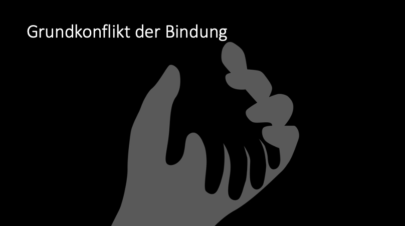 Herbstakademie-Video: Die Grundkonflikte des Menschen (+ Folien & Posterrabatt) – Bild 5